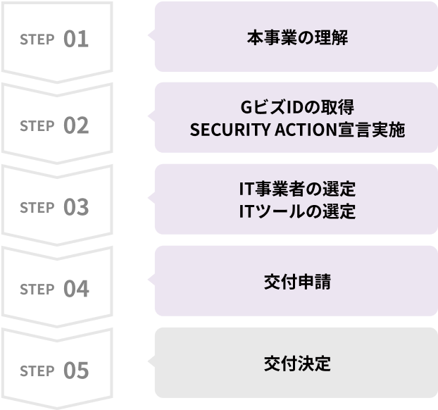 step-flow