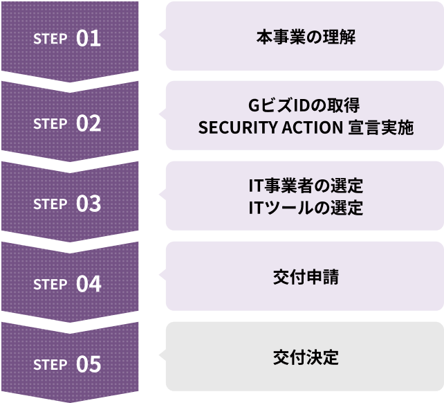 step-flow
