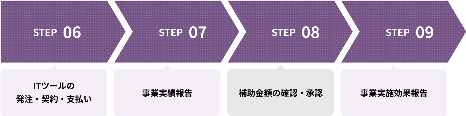 step-flow