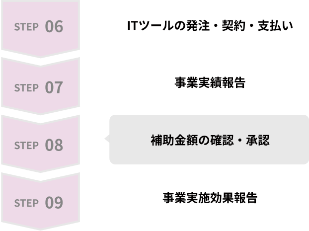 申請手続きフロー STEP06〜STEP09