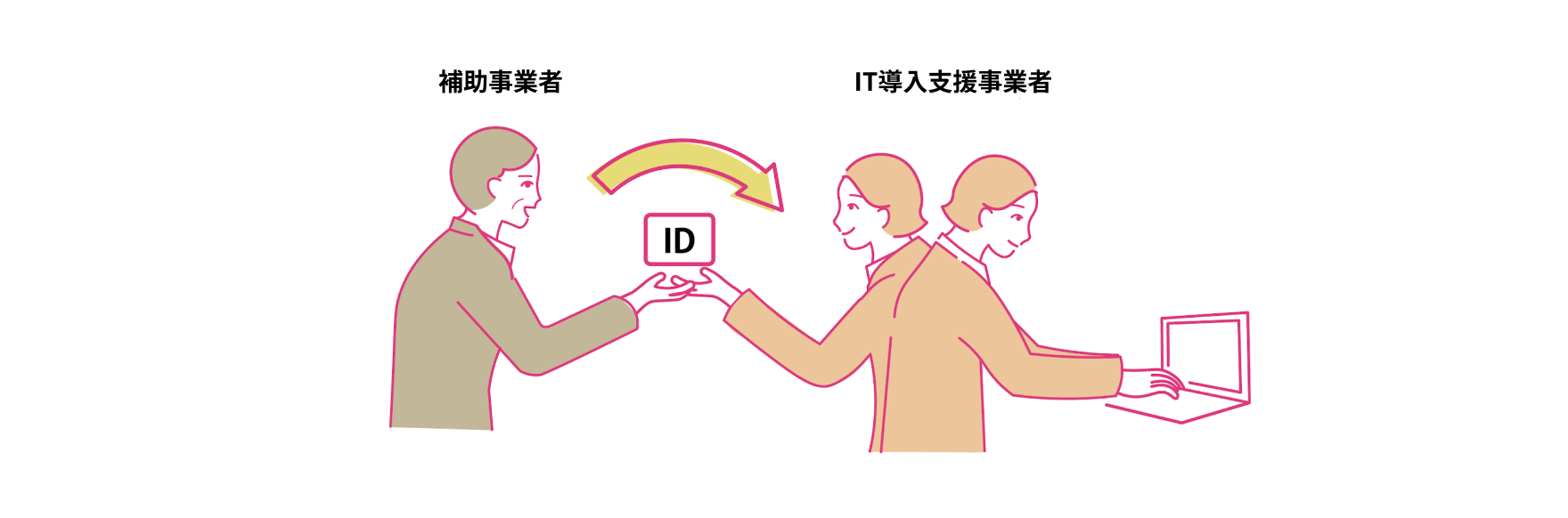 「補助対象者以外が申請手続きを代理で行う不正行為」に対するイメージ図