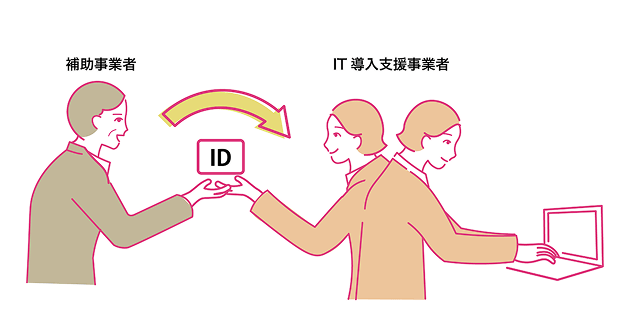 「補助対象者以外が申請手続きを代理で行う不正行為」に対するイメージ図