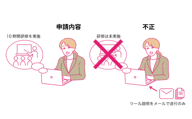 「ITツールが導入されていない、役務が実際に遂行されていない等の不正行為」に対するイメージ図