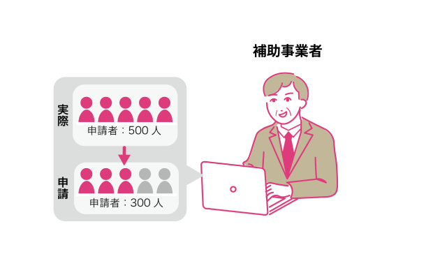 「補助事業者として不適切な行為」に対するイメージ図